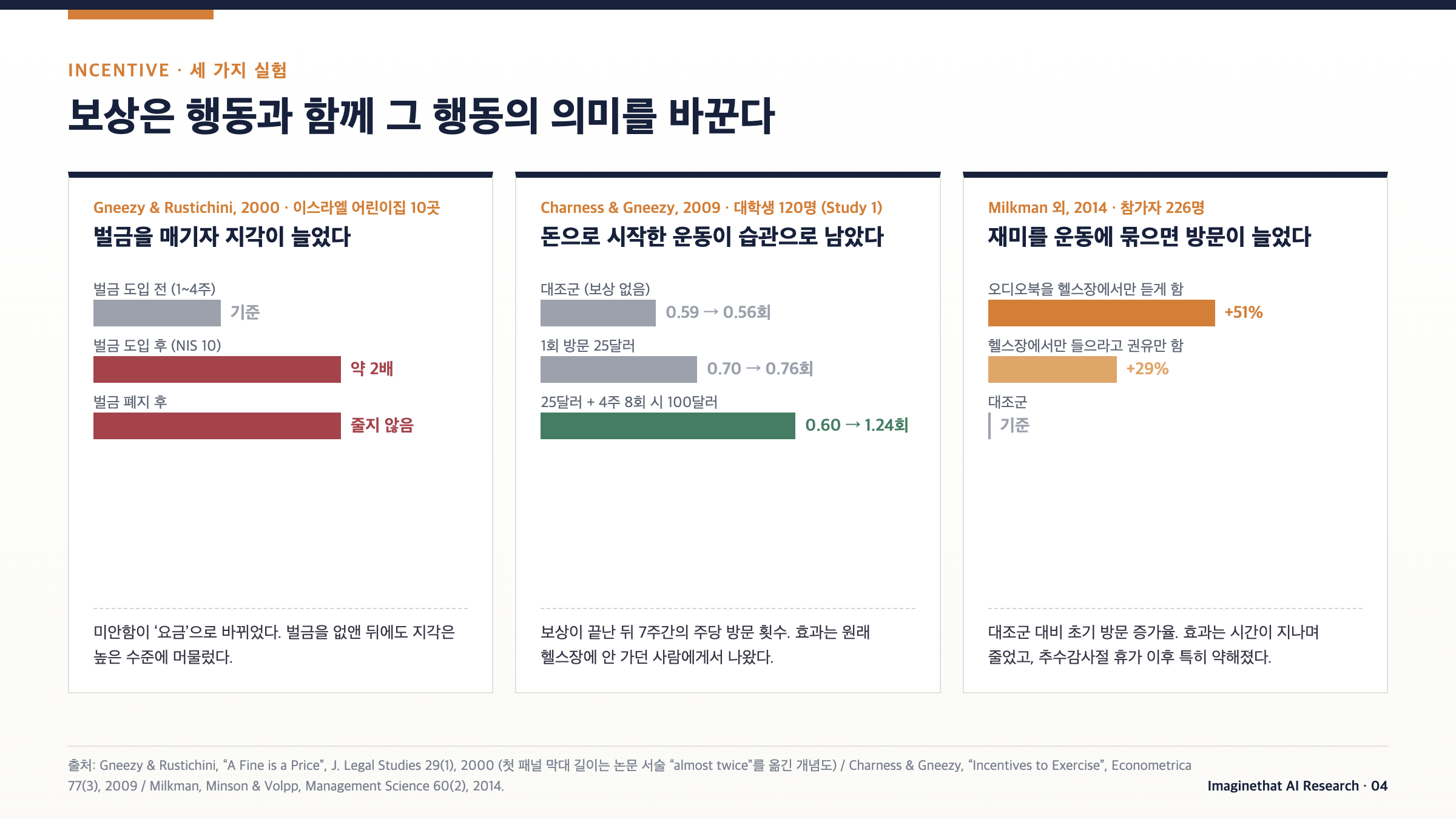 장표 04. 보상의 의미를 보여주는 세 가지 실험