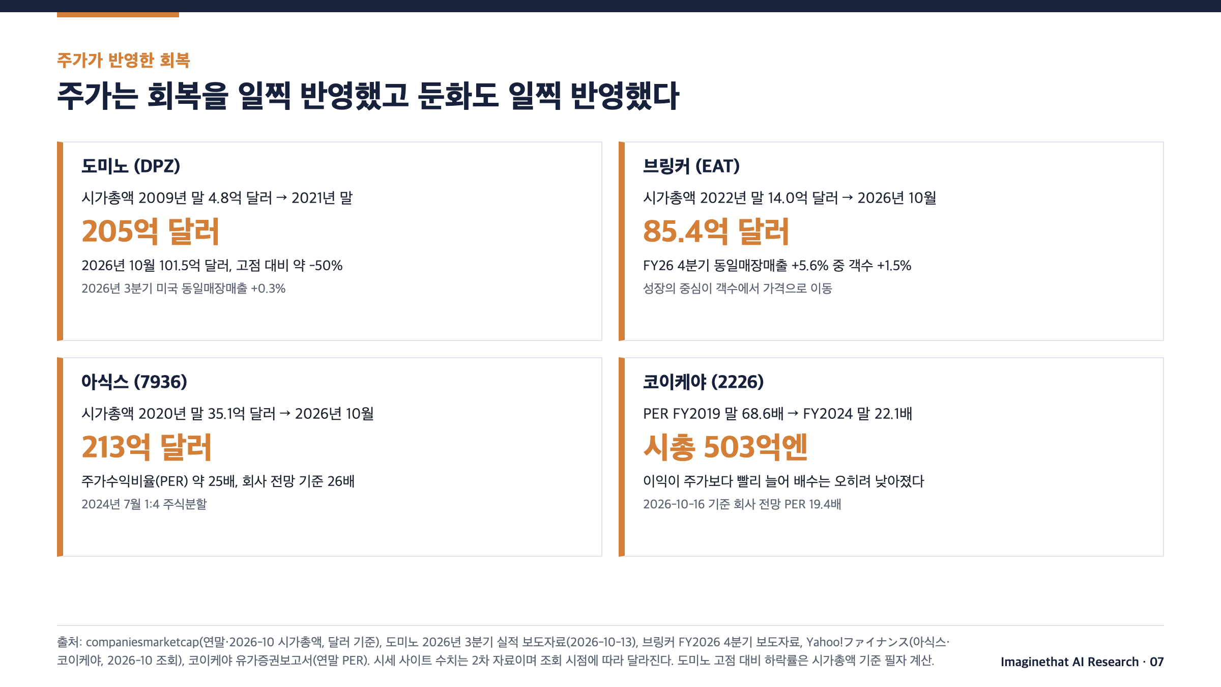 장표 7. 주가가 반영한 회복