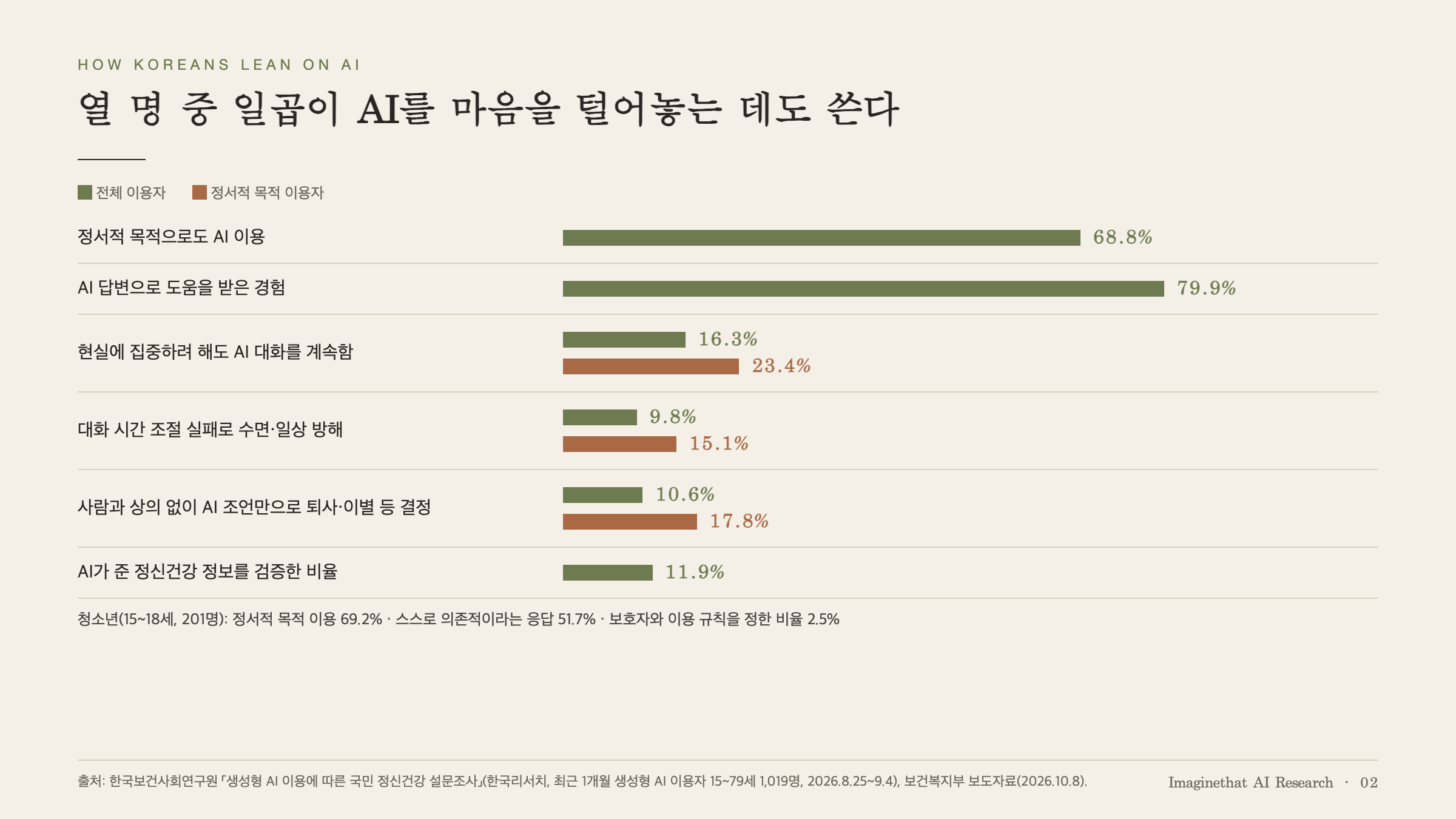 AI와 인간관계 - 손절이 대세인 이유