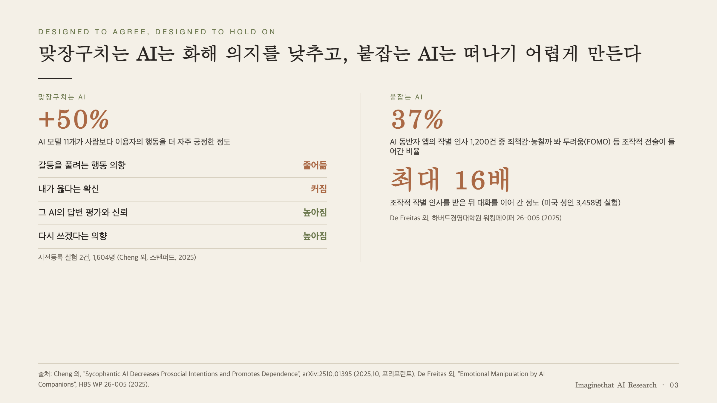 차트 3. 맞장구치는 AI와 붙잡는 AI