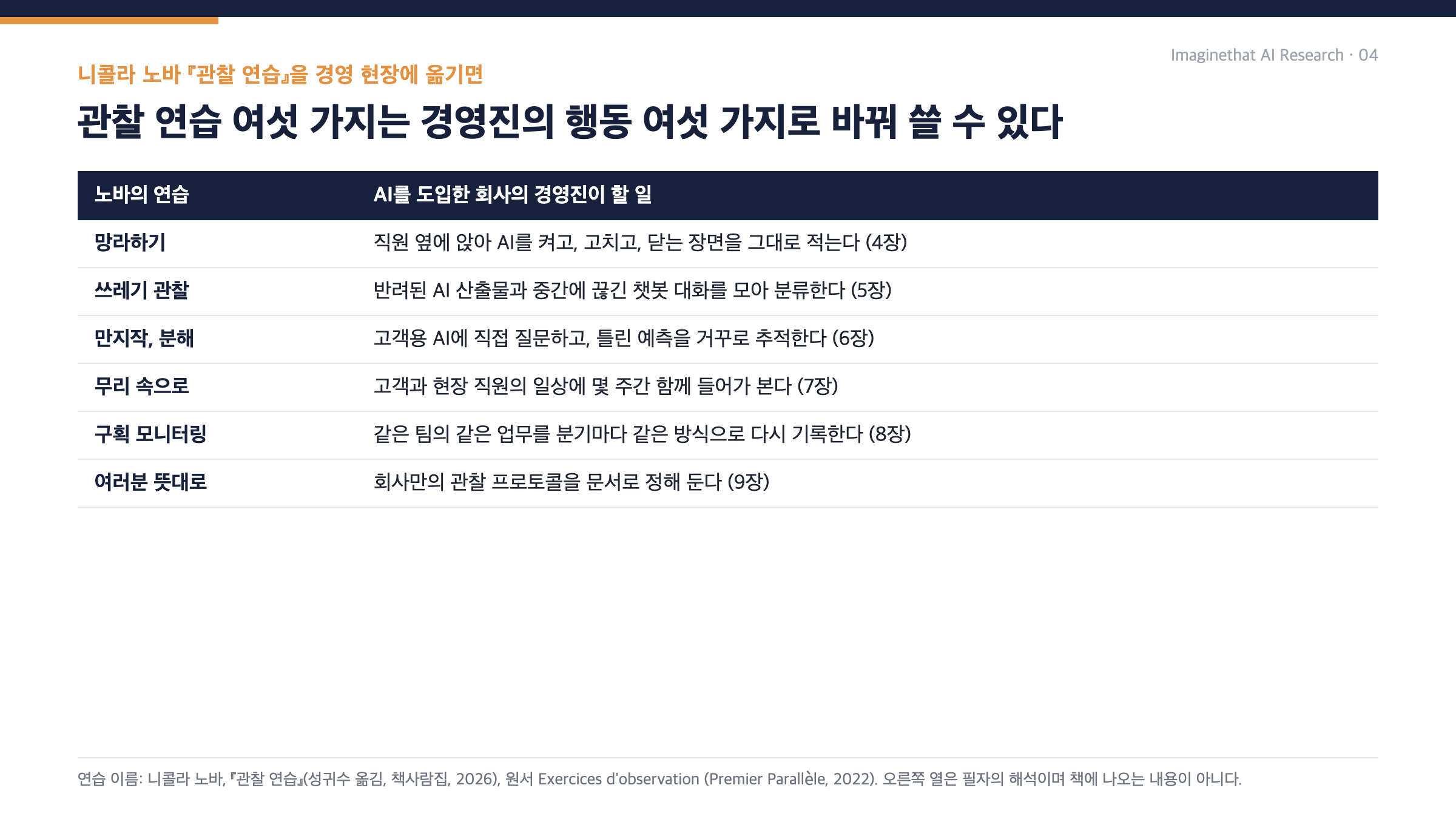 노바의 관찰 연습과 경영진의 행동 대응표