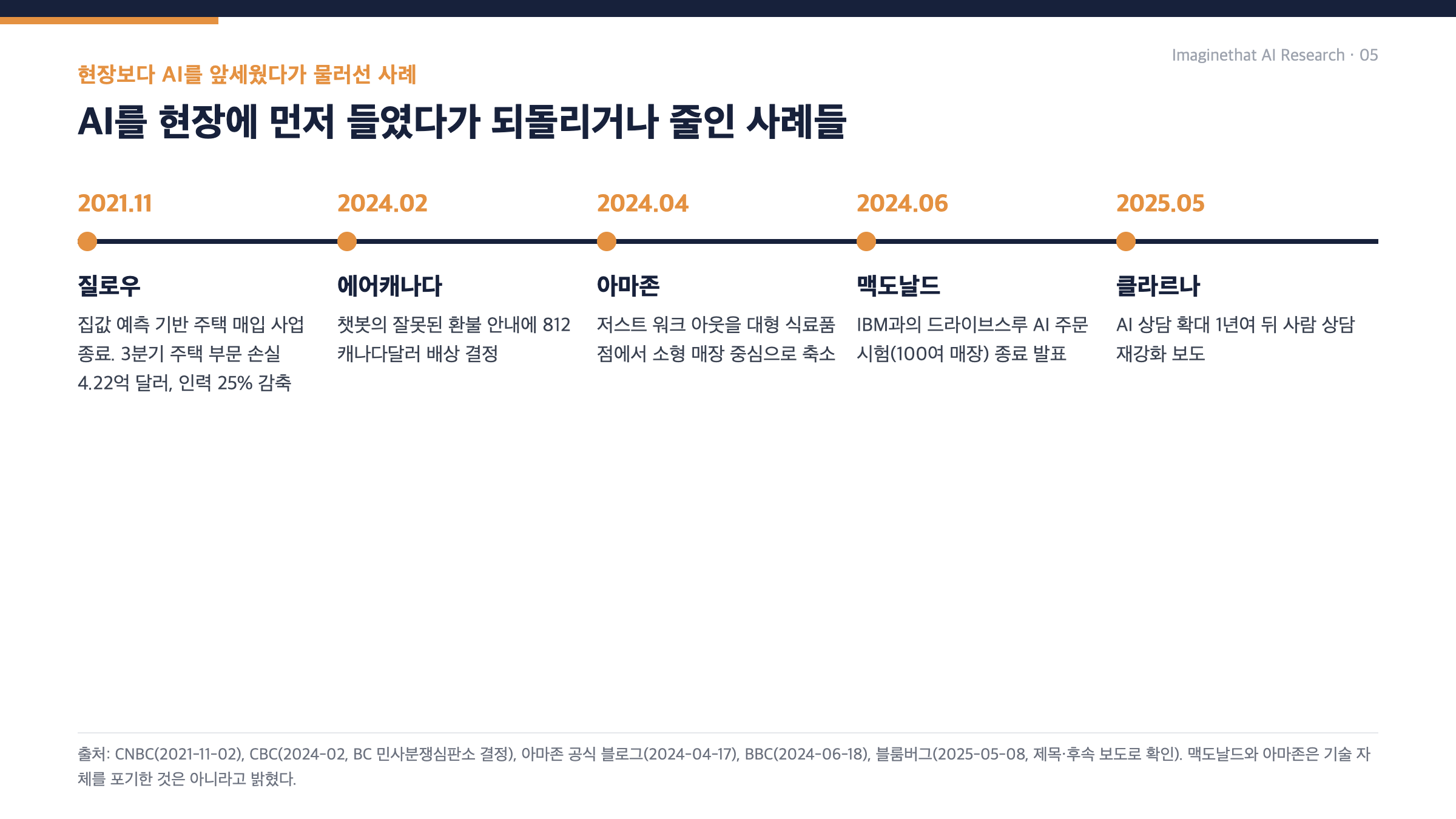 AI 도입을 되돌리거나 줄인 사례 연표