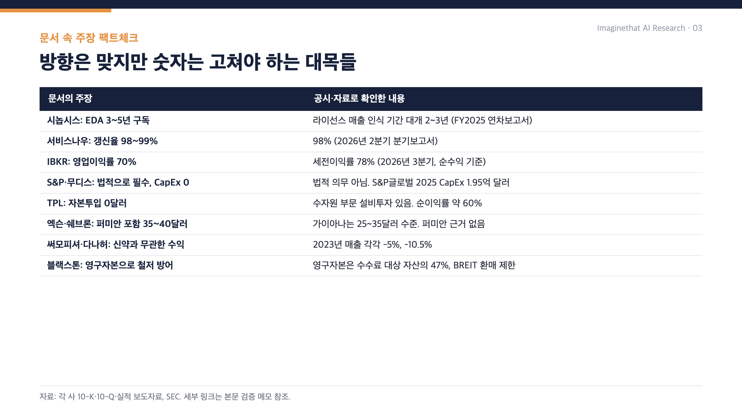 문서 속 주장 팩트체크 표