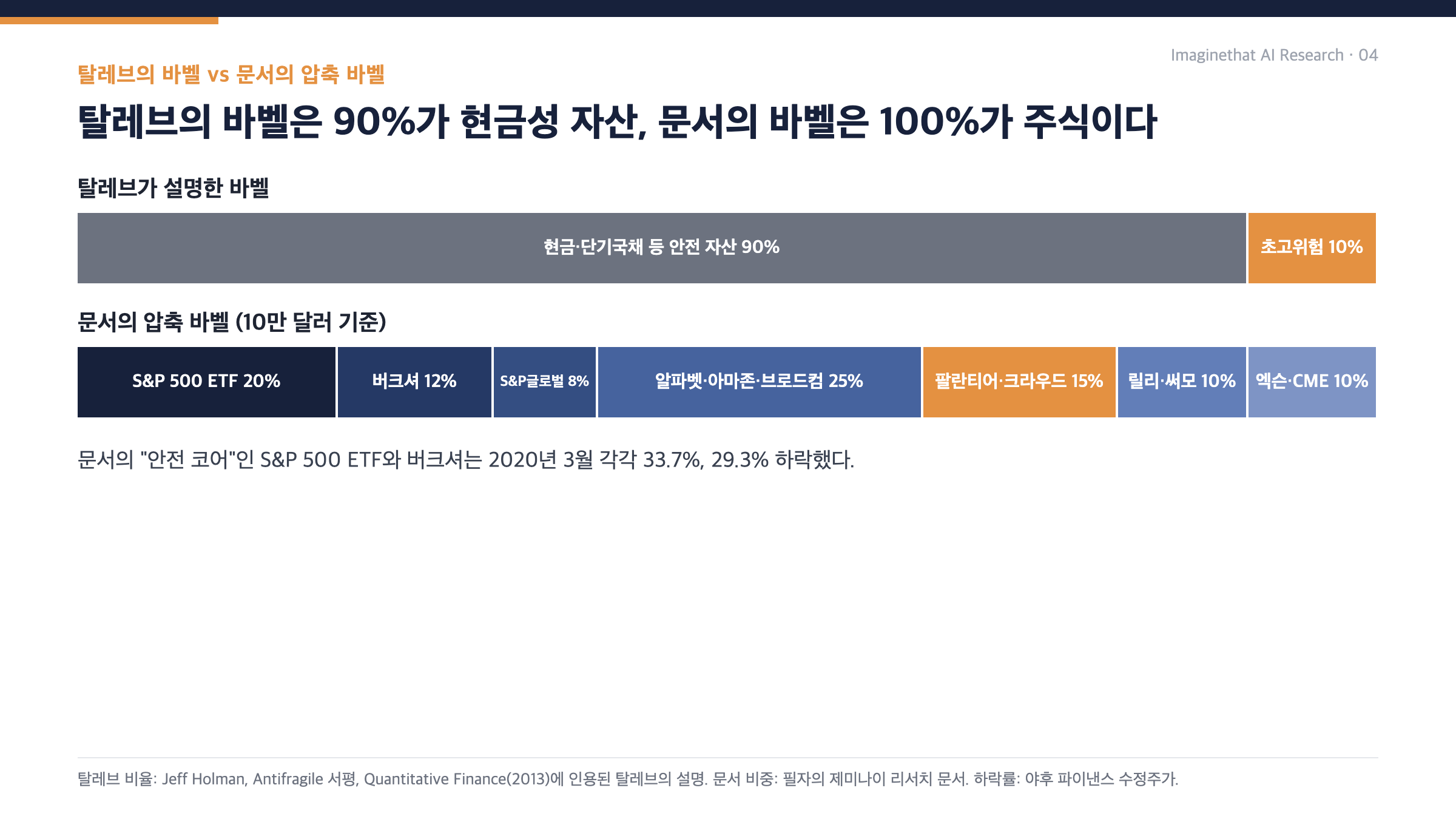 탈레브의 바벨과 문서의 압축 바벨 비교