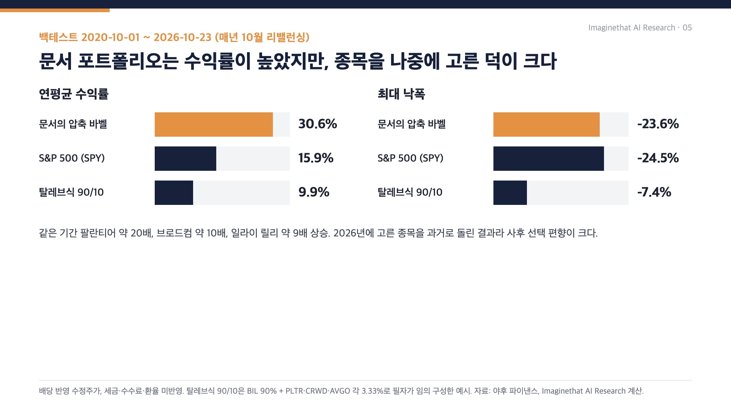 백테스트 결과