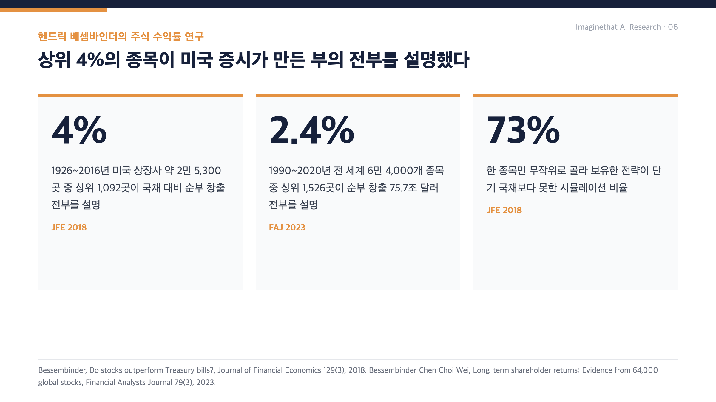 베셈바인더 연구 요약