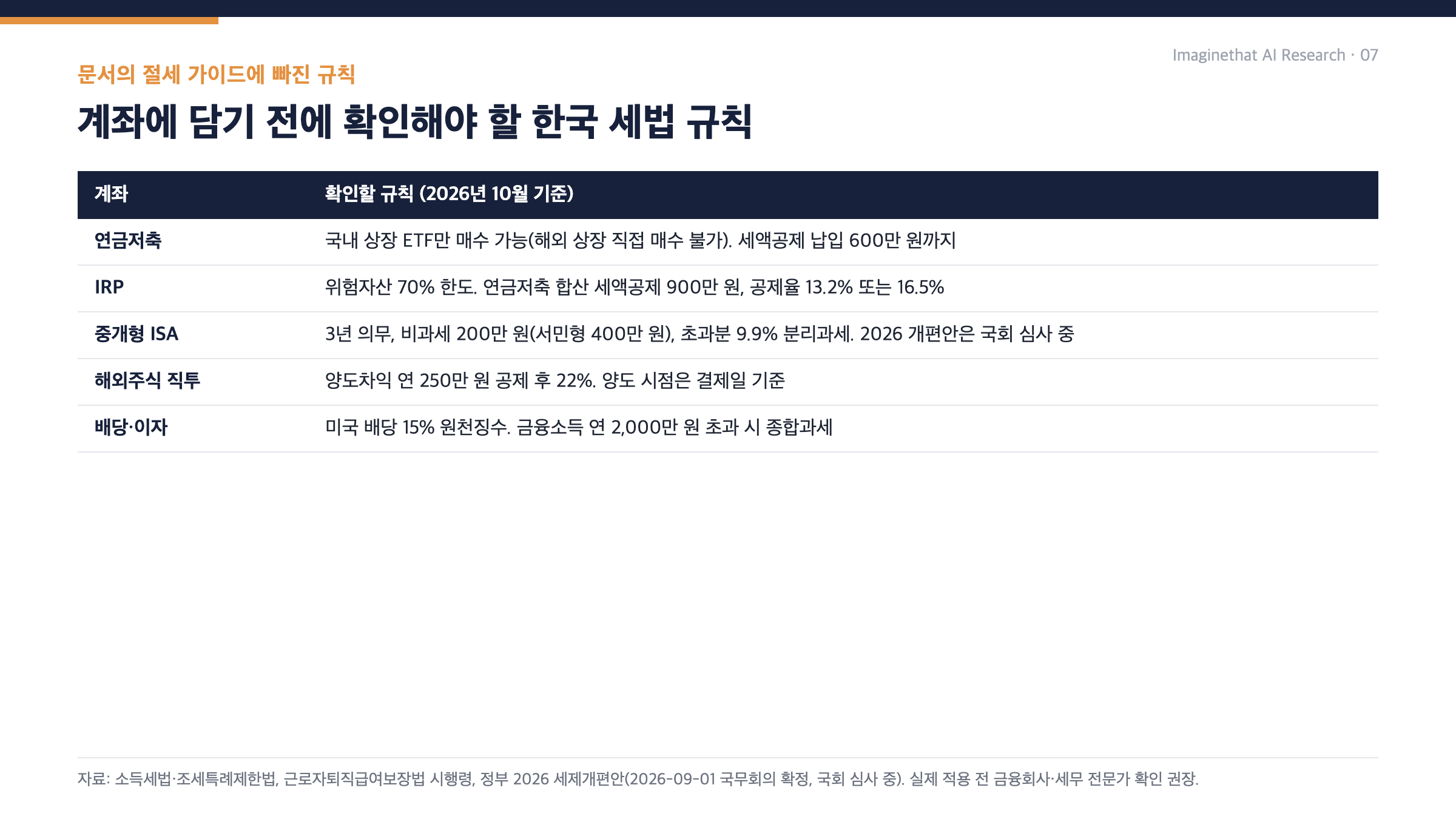 한국 절세 계좌 규칙