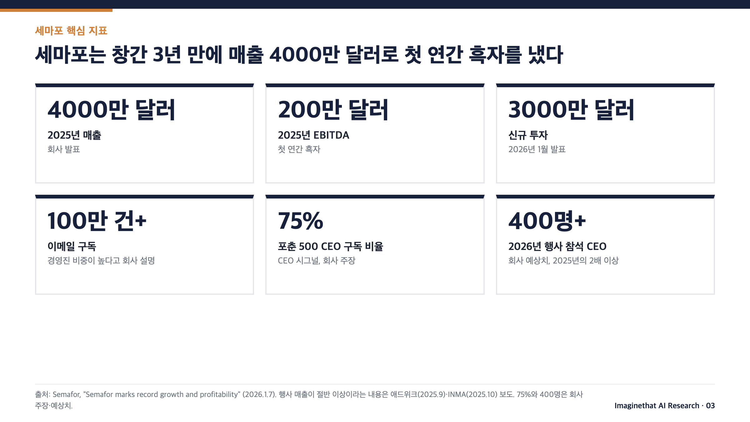 세마포 핵심 지표