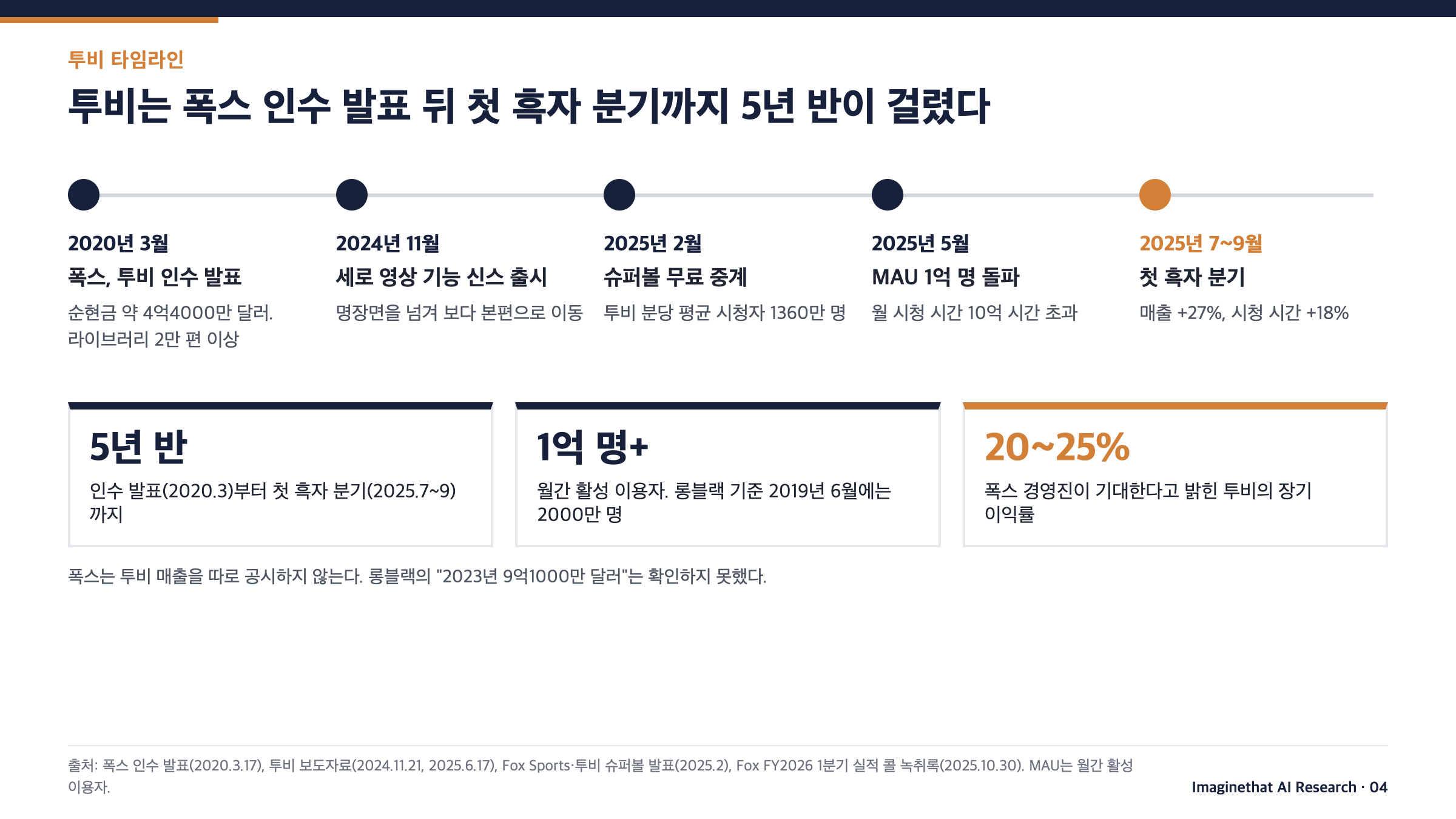 투비 타임라인
