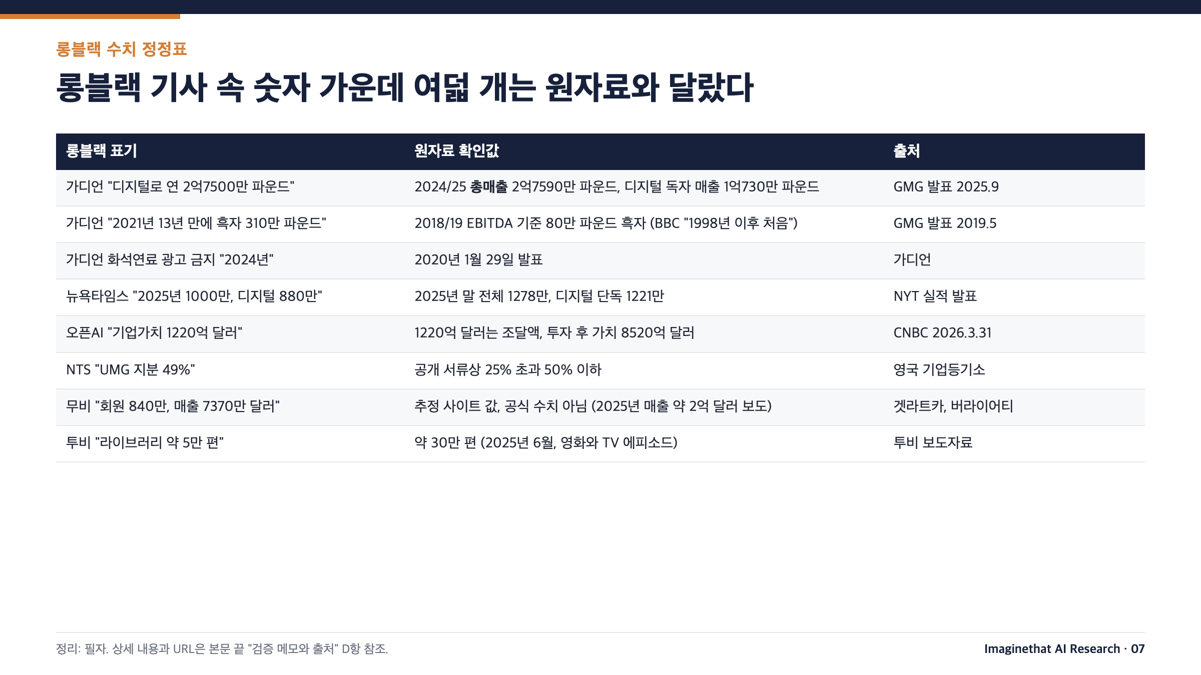롱블랙 수치 정정표